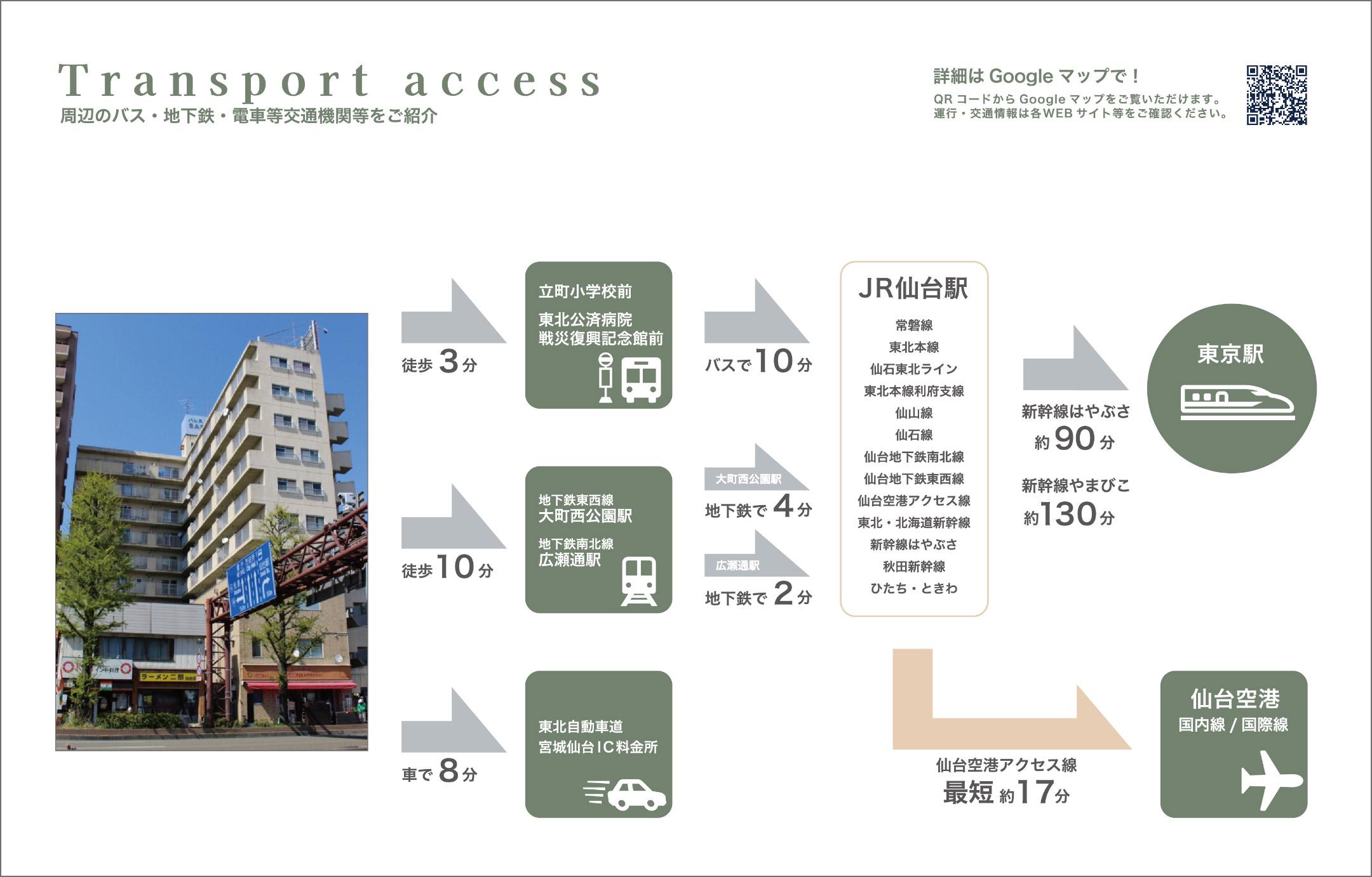 新着物件