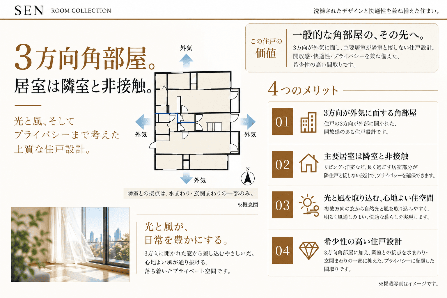 新着物件