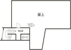 新着物件