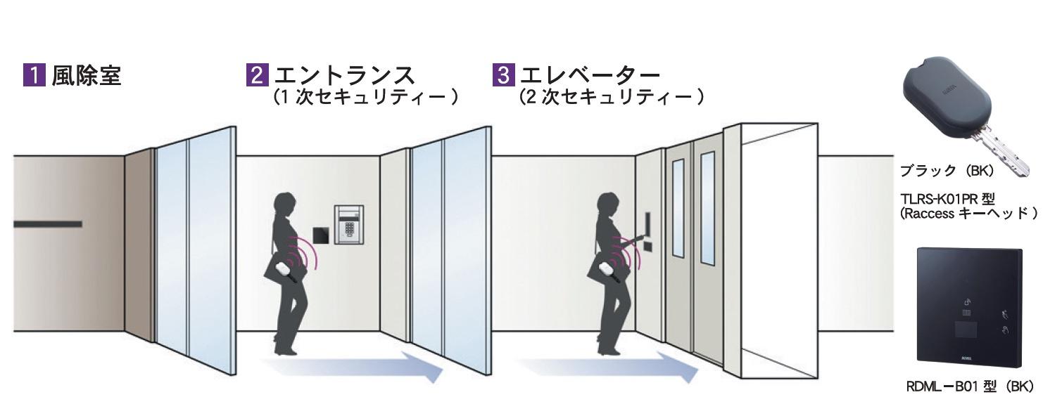 新着物件
